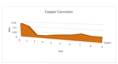 copper-casestudy